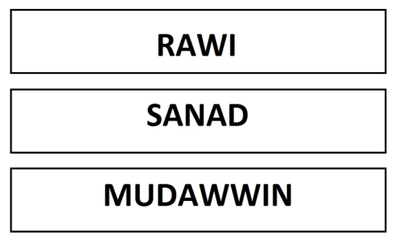Rawi Sanad Dan MudawwinRawi Sanad Dan Mudawwin